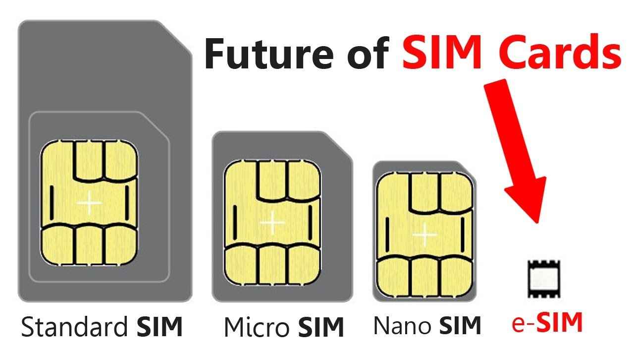 MTN