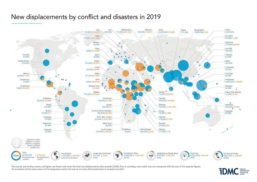 internally displaced