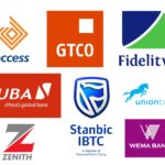 Commercial Banks